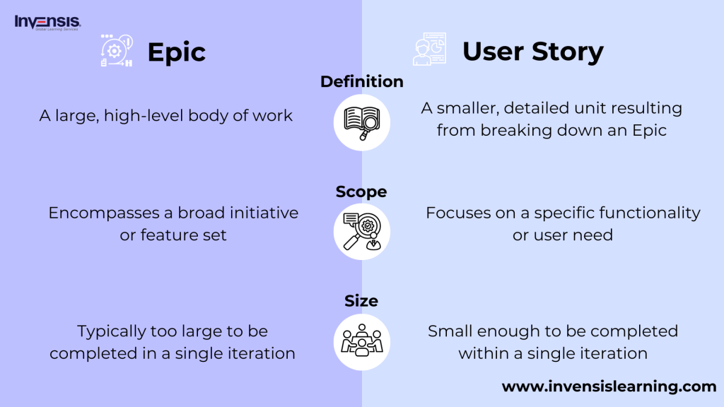 Epic vs user story