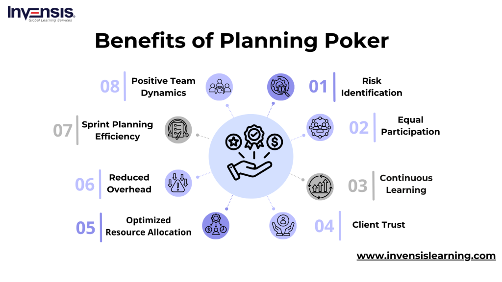 Benefits of Planning Poker