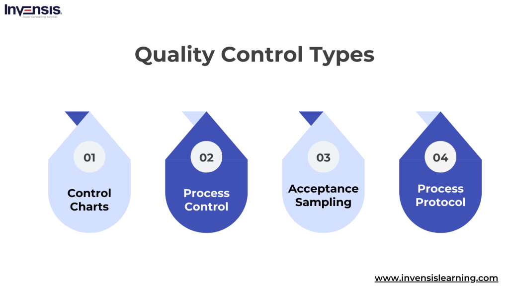 Types of Quality Control