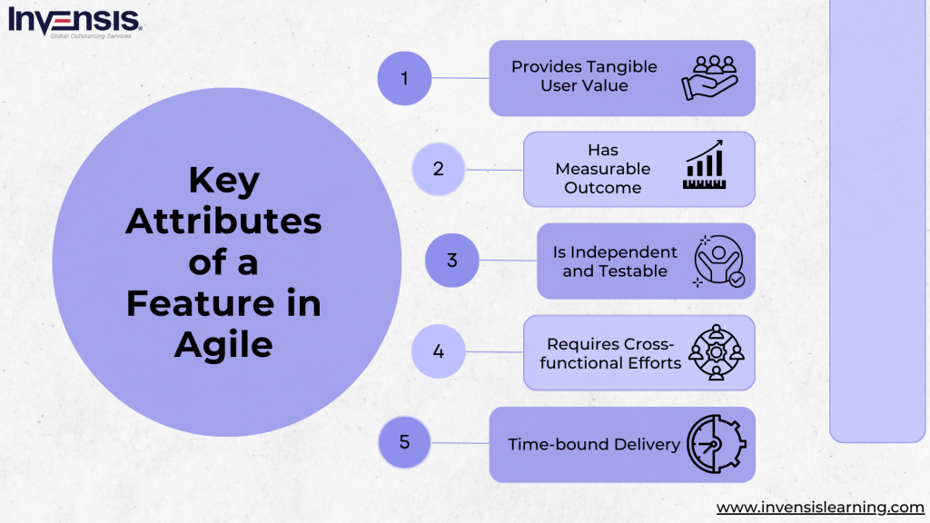 Agile Feature Key Attributes