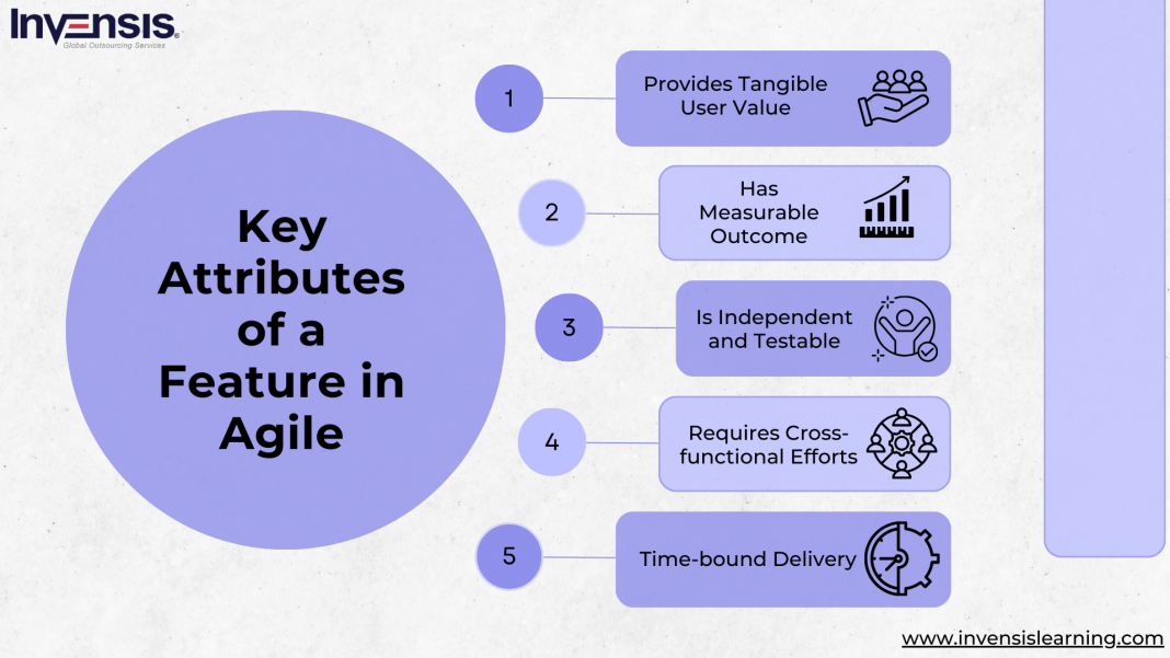 Epic vs. Feature Understanding the Key Differences
