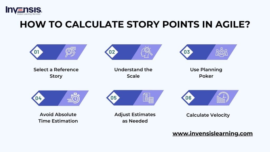 Importance of Story Points in Agile