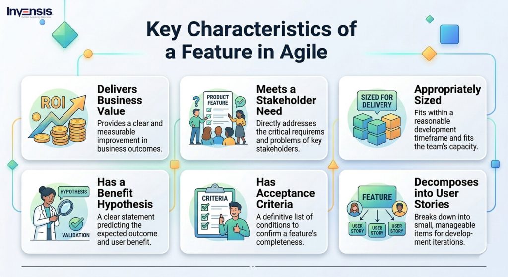 Key Characteristics of a Feature in Agile Key Characteristics of a Feature in Agile