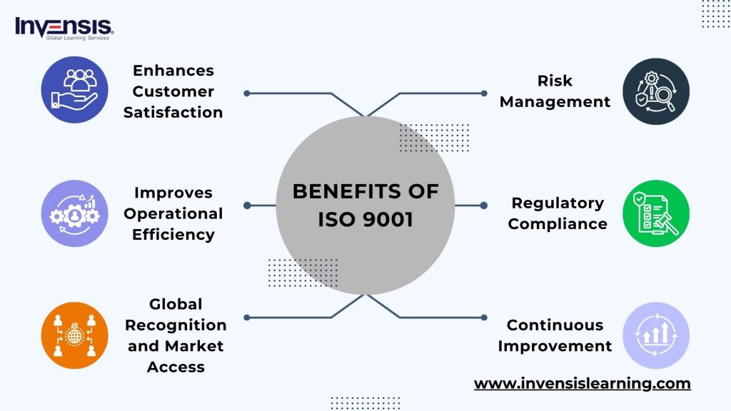 Benefits of ISO 9001