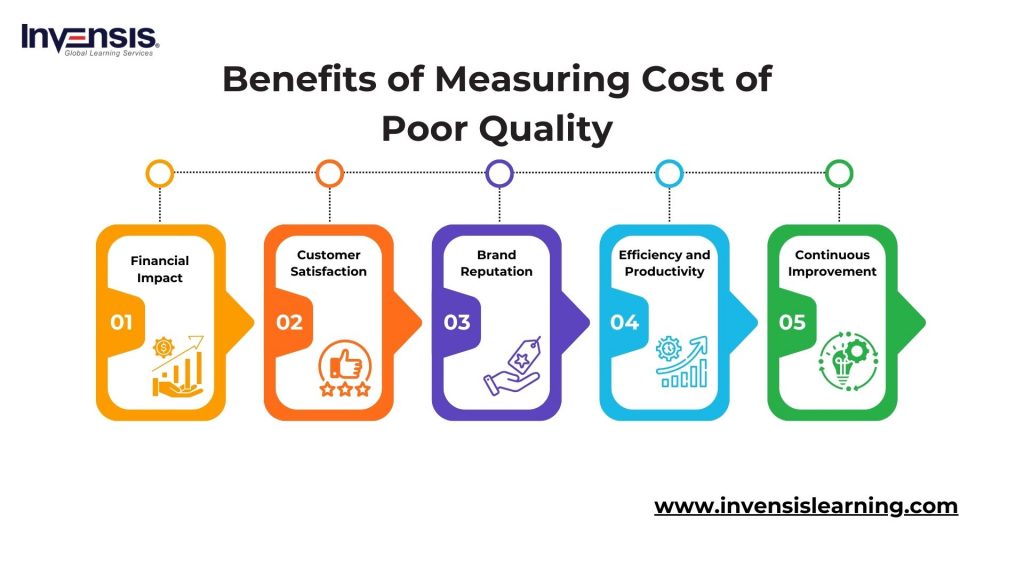 Benefits of Measuring Cost of Poor Quality