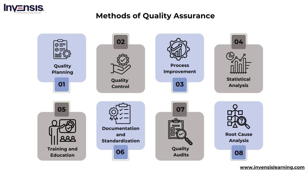 Methods of Quality Assurance