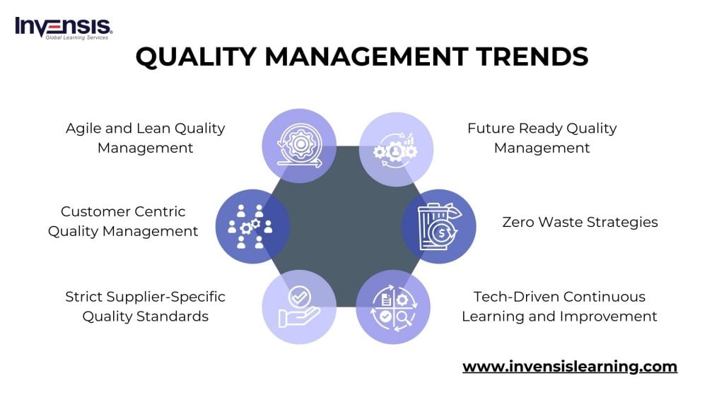 Top Quality Management Trends