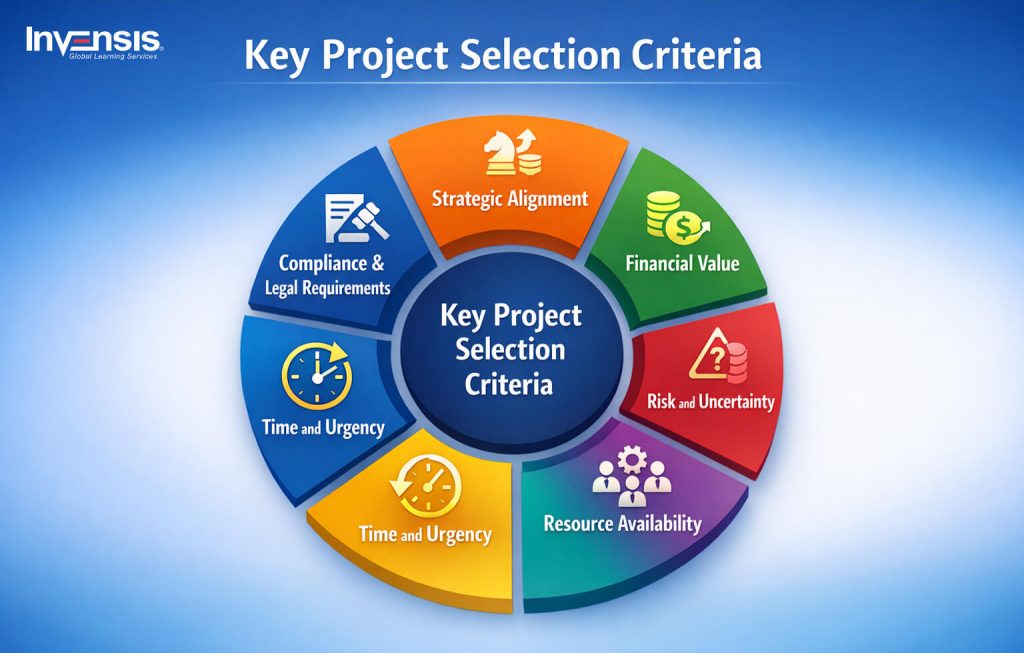Project Selection Criteria Project Selection Criteria