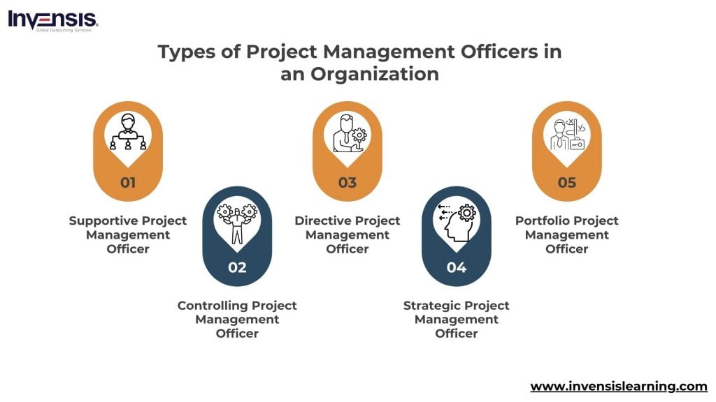 Project Management Officer Types in an Organization
