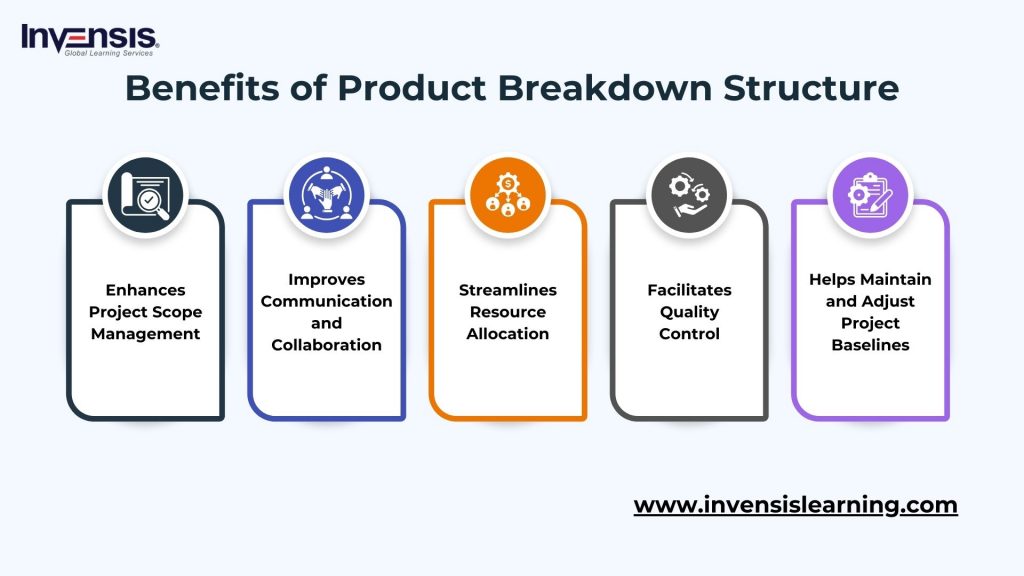 Benefits of Product Breakdown Structure (PBS)