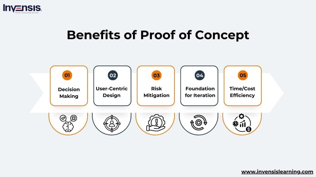  Benefits of Using Proof of Concept