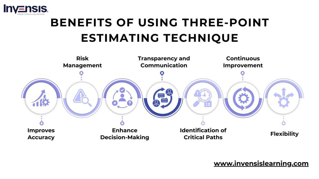 Benefits of Using Three Point Estimating Techniques
