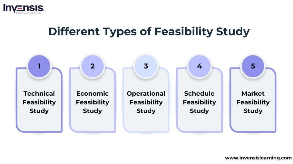 Types Of Feasibility Study