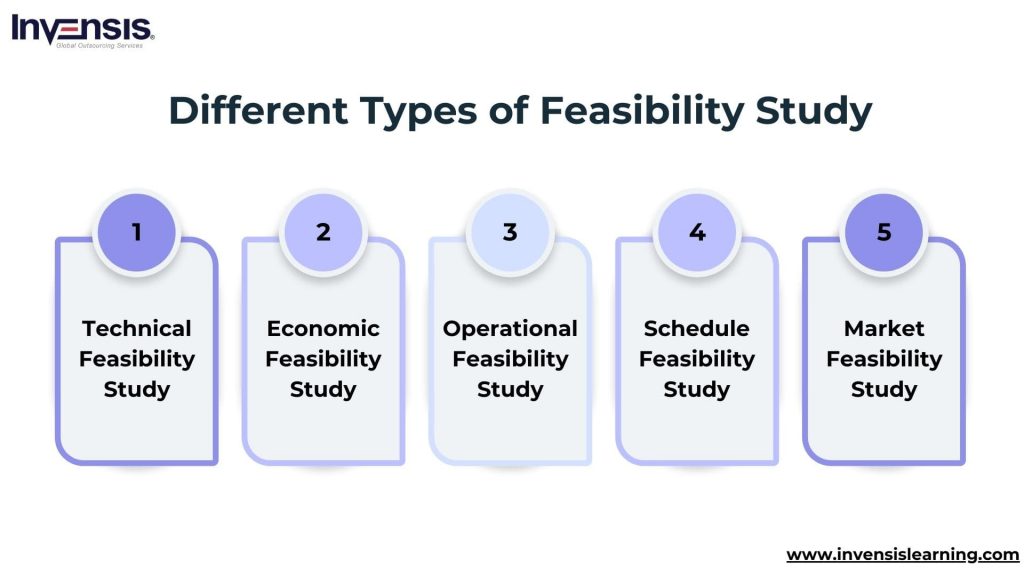 Types Of Feasibility Study