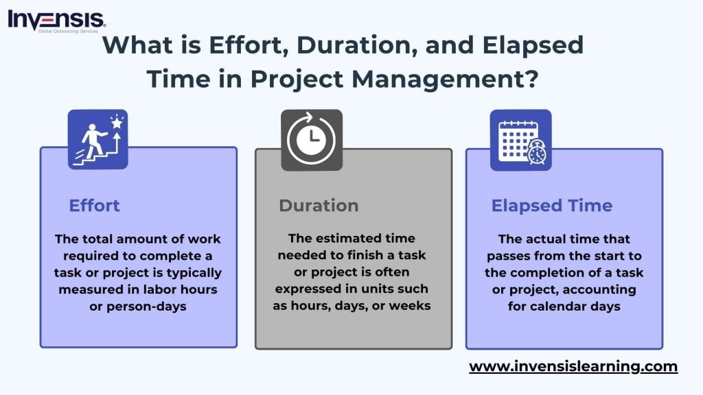 Effort vs Duration vs Elapsed Time