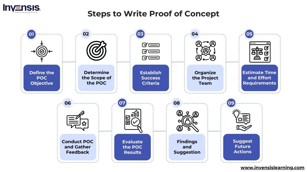 Steps to Write an Effective Proof of Concept (POC)