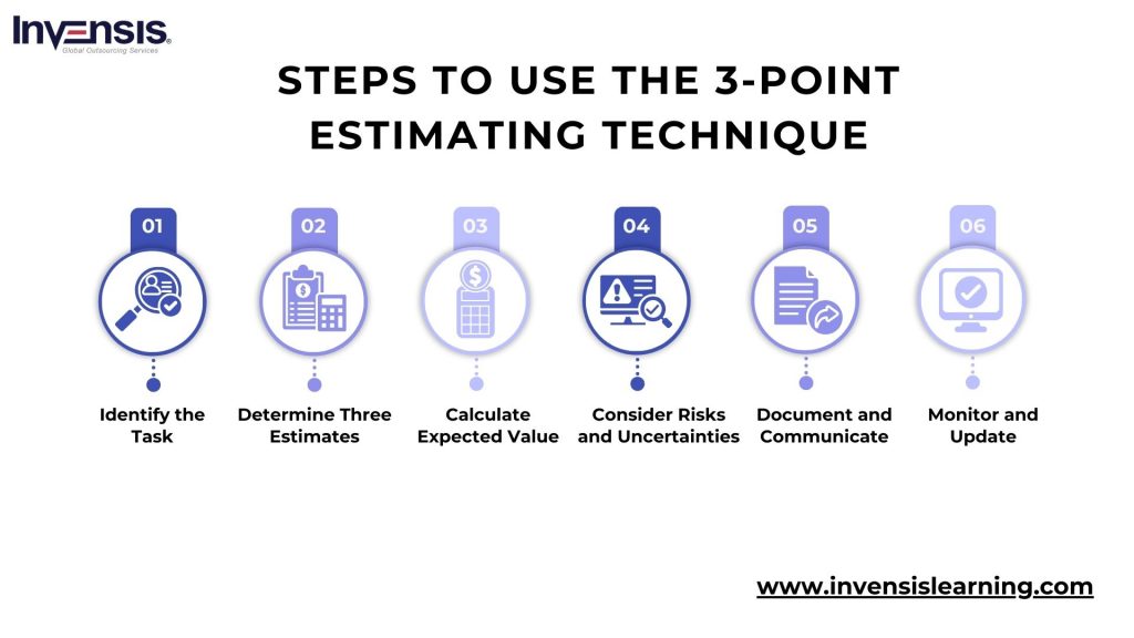 Steps to Use The Three Point Estimating Technique
