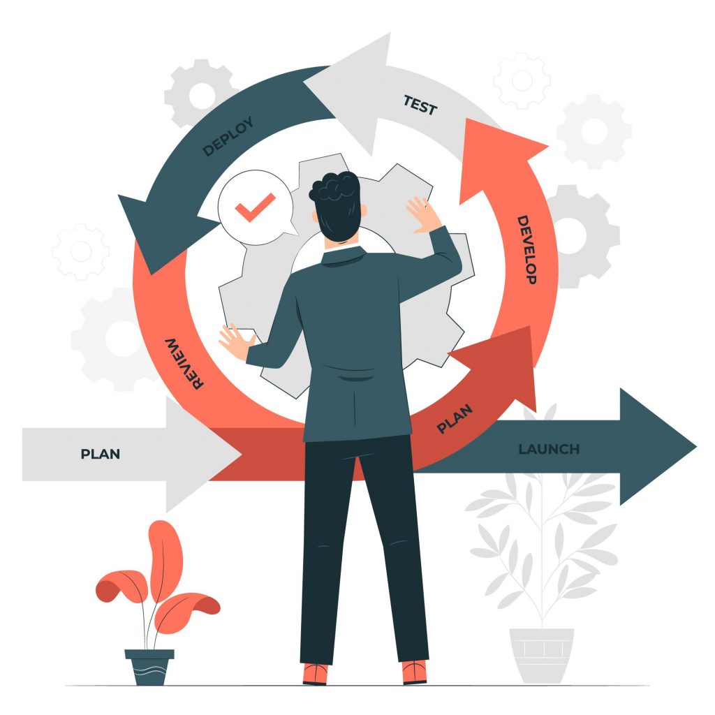 Explaining Agile Methodology Process