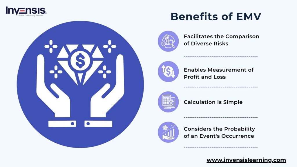 Benefits of Expected Monetary Value