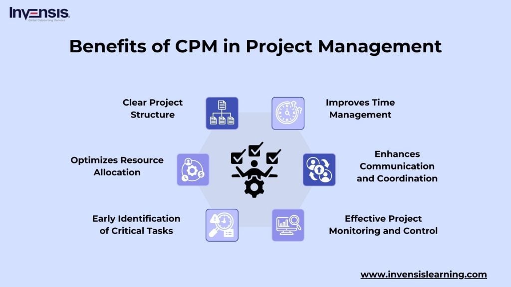 Benefits of Using CPM Technique in Project Management