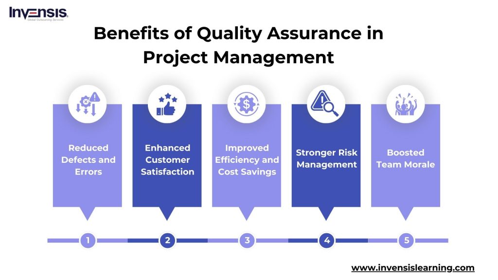 Project Management Quality Assurance Benefits