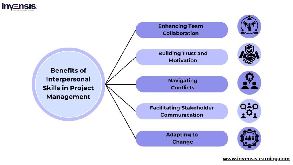 Benefits of Interpersonal Skills in Project Management
