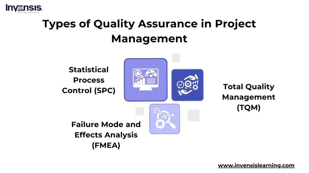 Types of Quality Assurance in Project Management