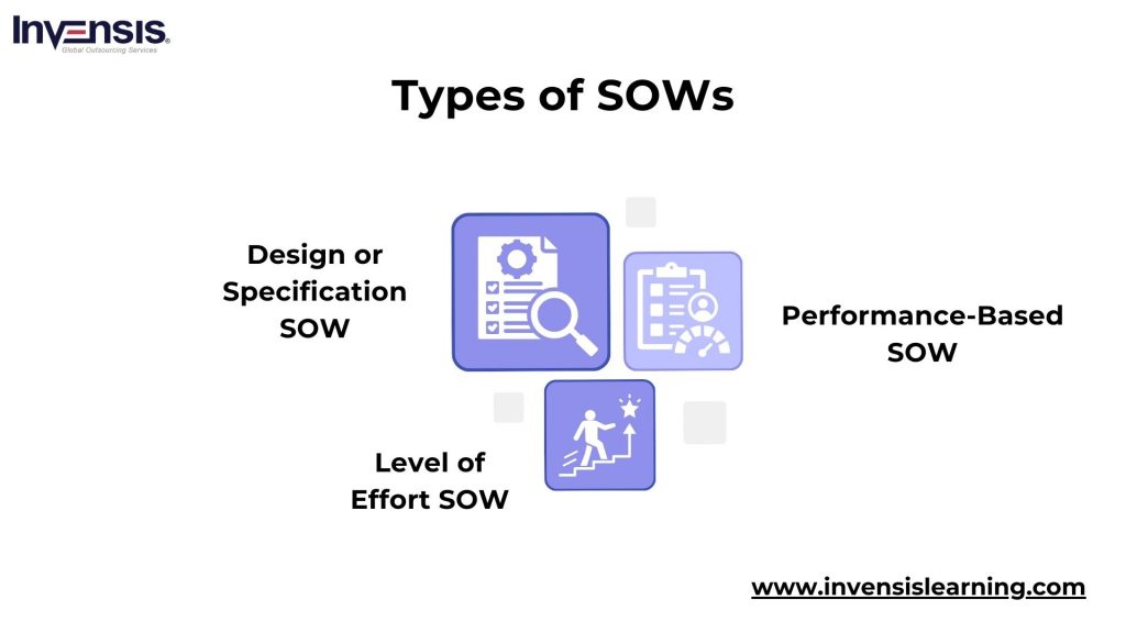 Types of Statement of Work (SOW)