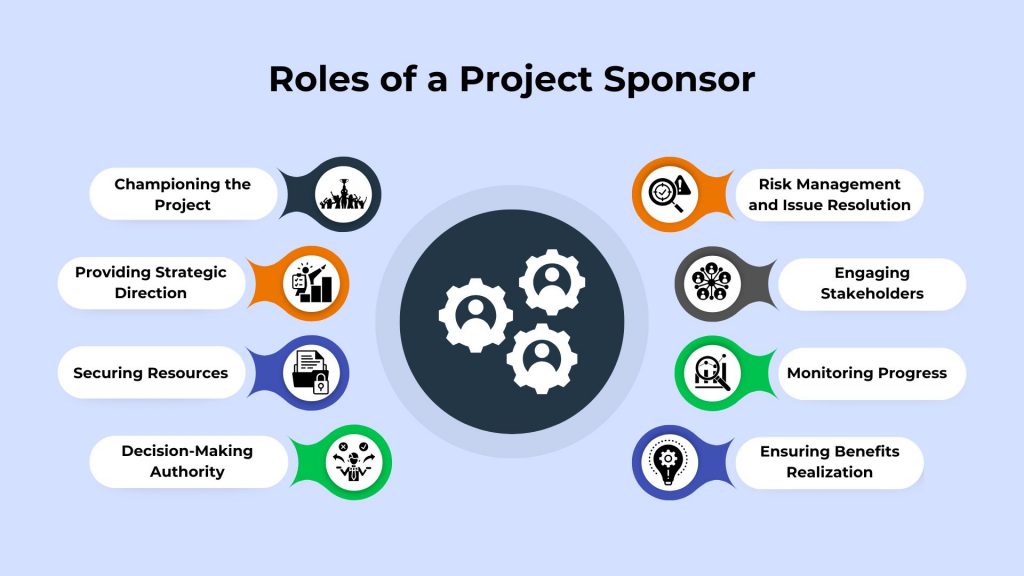 What Is A Project Sponsor Roles Impacts Best Practices