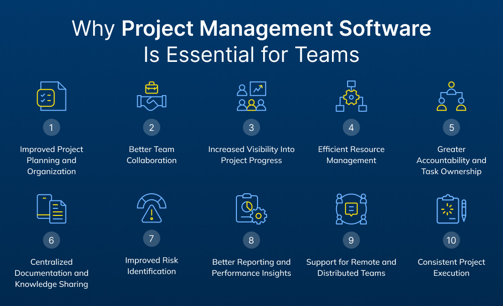 Why Top Organizations Use Project Management Software Why Top Organizations Use Project Management Software
