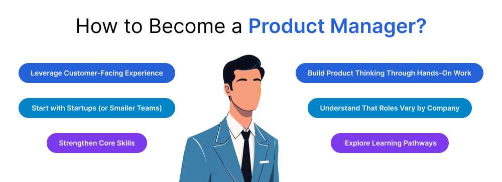 How to Become a Product Manager?