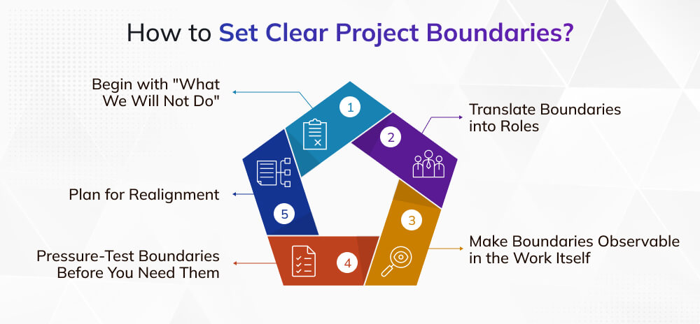 setting up clear project boundaries