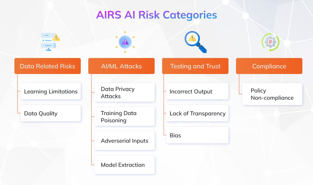 AI and machine learning models
