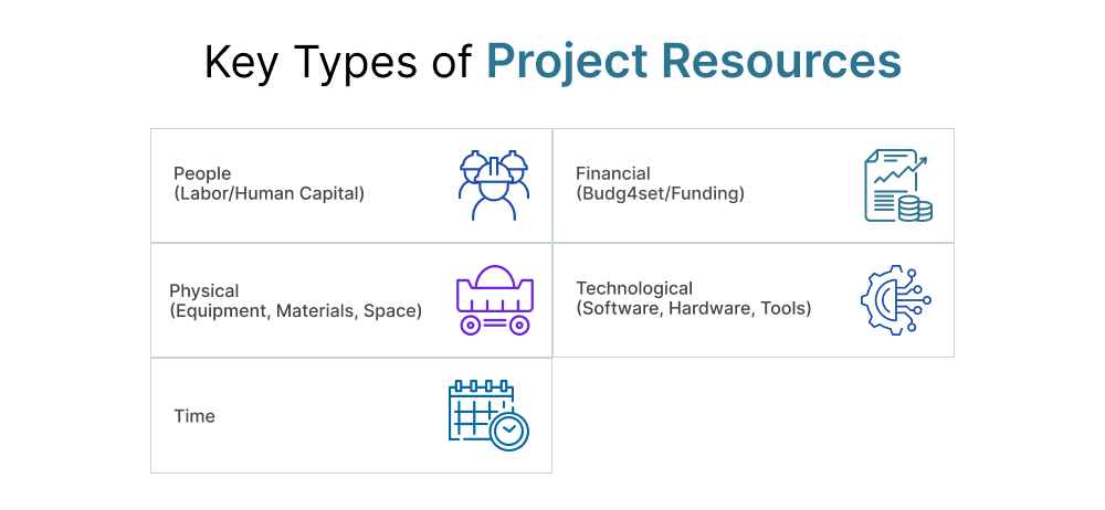 Key Types of Project Resources