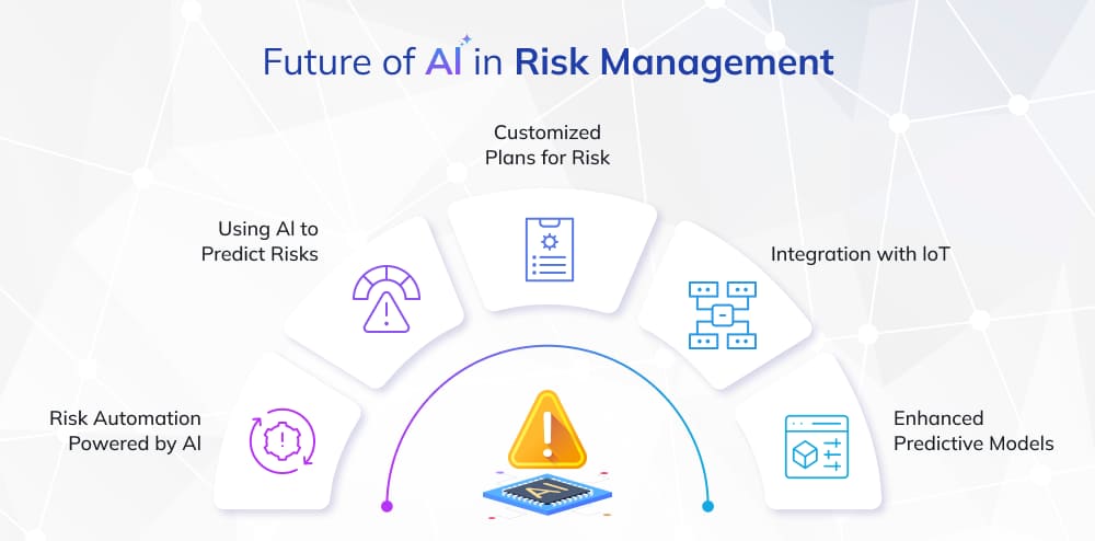 AI in Risk Management