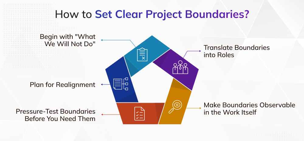 How to Set Clear Project Boundaries? How to Set Clear Project Boundaries?
