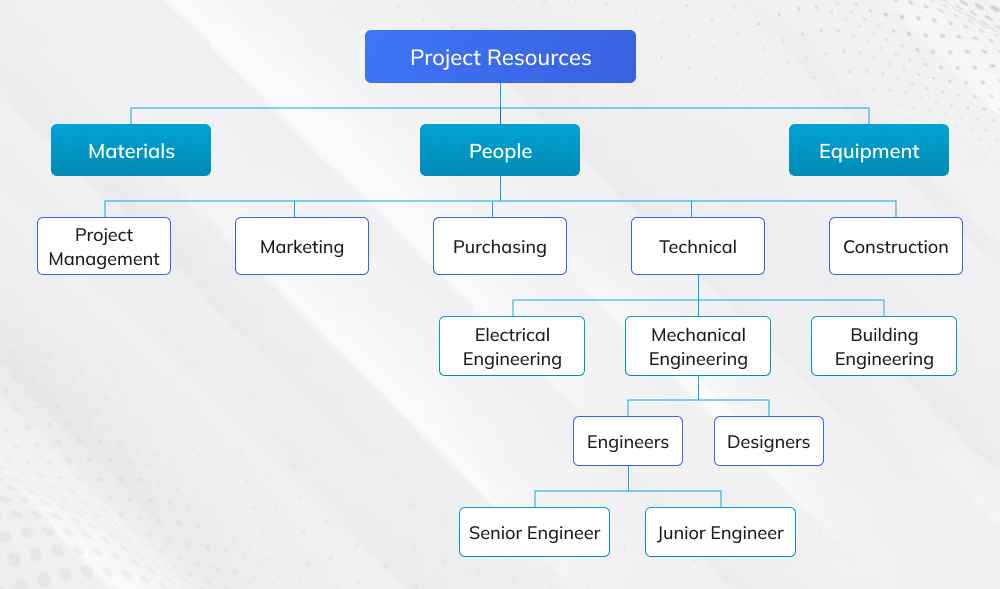 Project Resources