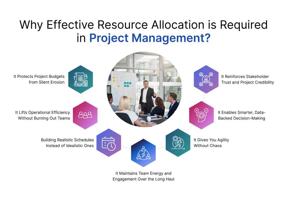 Why Effective Resource Allocation is Required in Project Management?