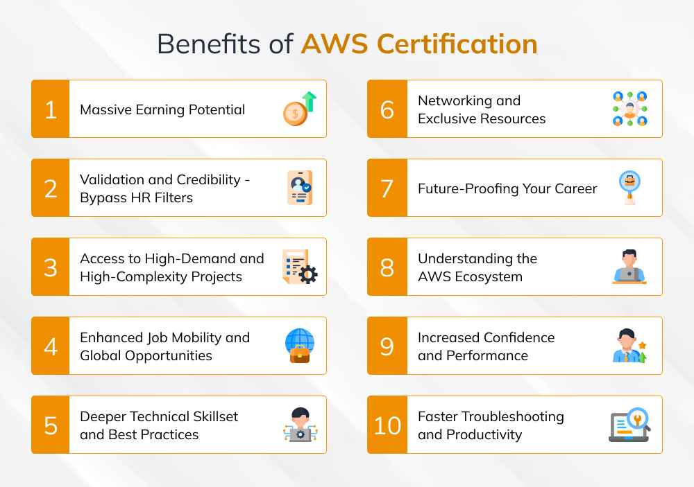 Key Benefits of AWS Certification