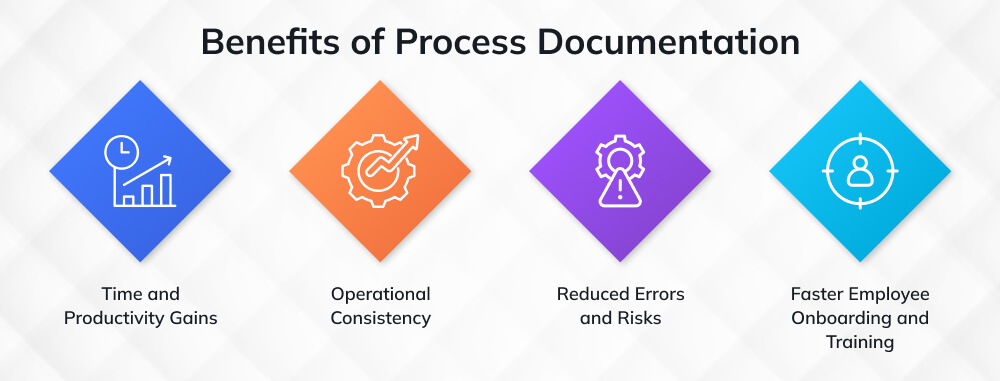 Benefits of Process Documentation