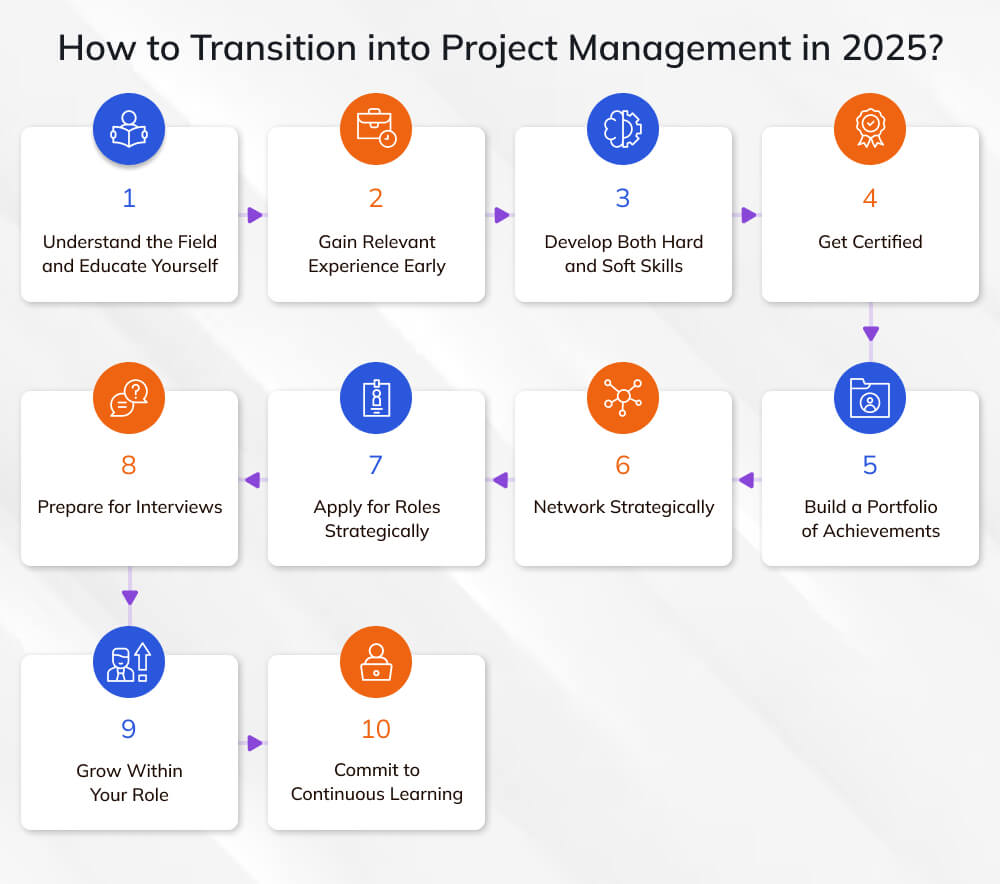 How to Transition into Project Management in 2025?