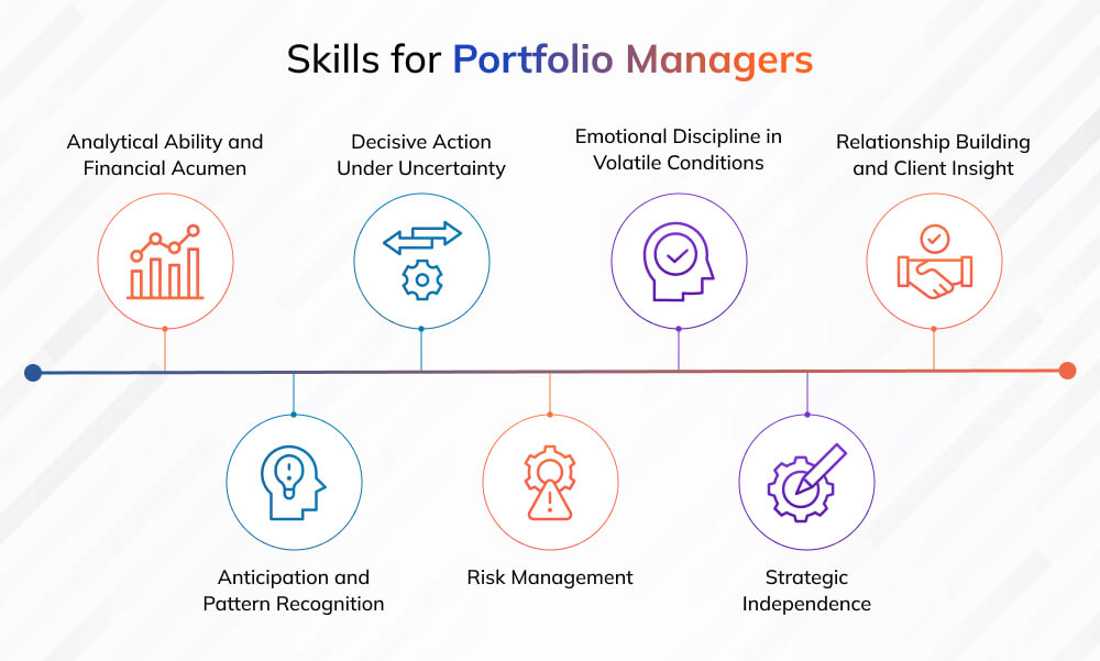 Essential Skills for Portfolio Managers