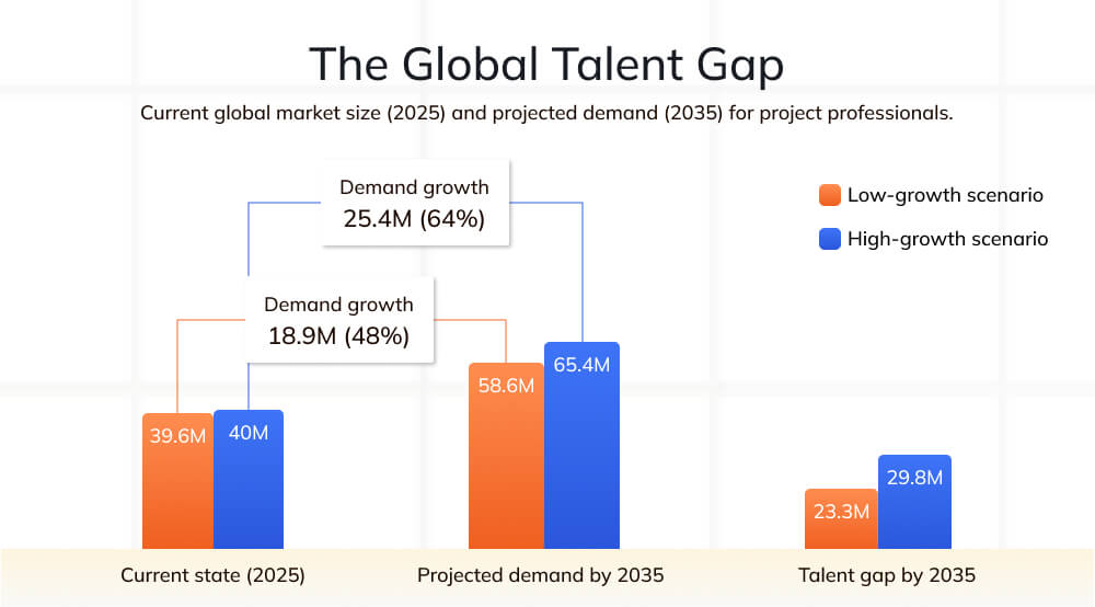 Global Talent Gap