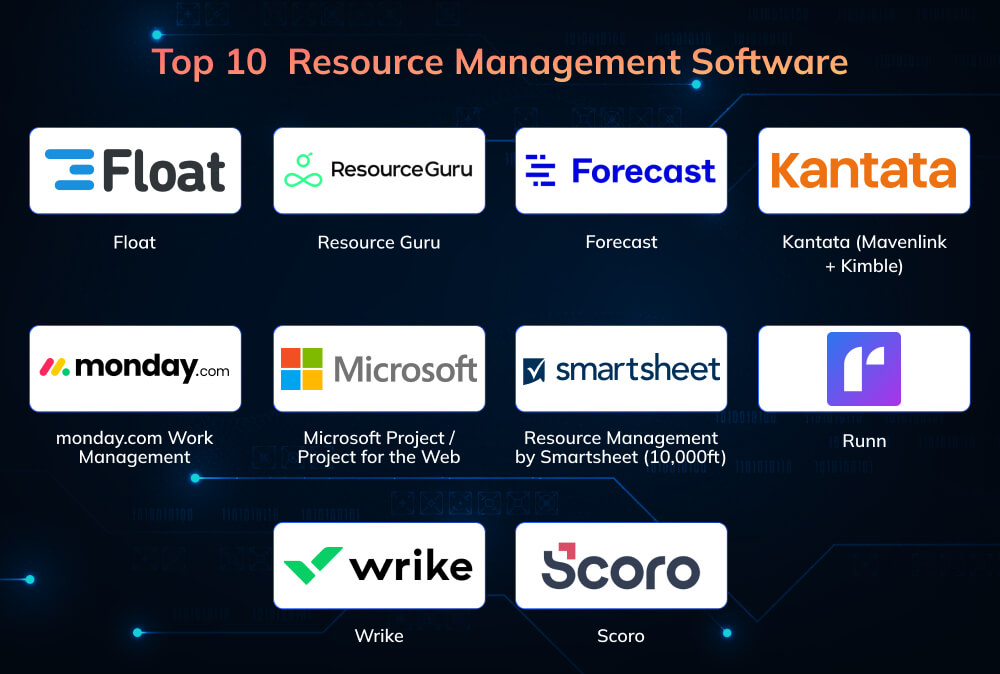 10 Best Resource Management Software
