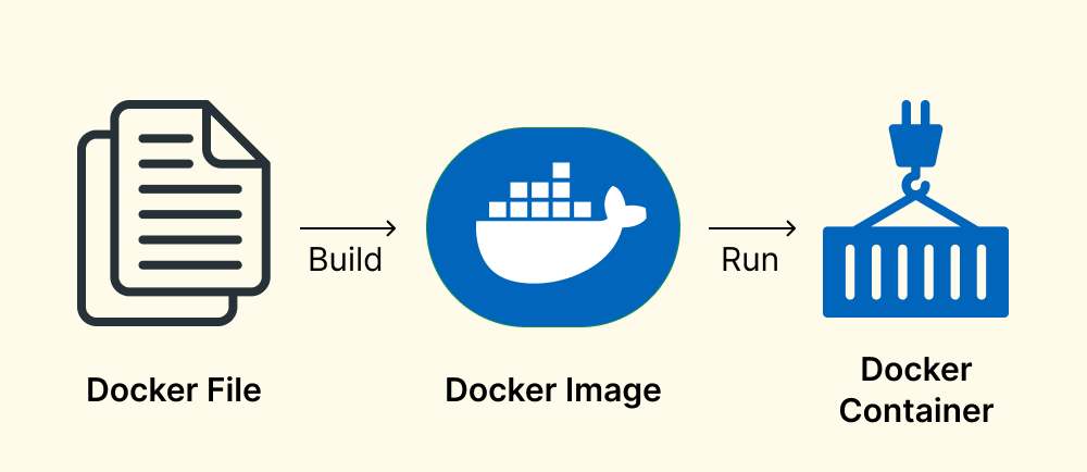 Dockerfile