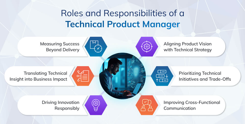 Roles and Responsibilities of a Technical Product Manager Roles and Responsibilities of a Technical Product Manager