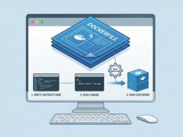 What Is a Dockerfile and How To Build It | (2026 Guide) What Is a Dockerfile and How To Build It
