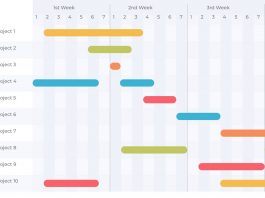 Best Gantt Chart Software Tools