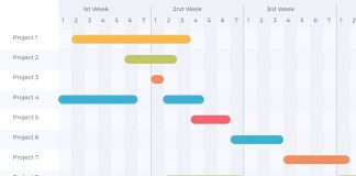 Best Gantt Chart Software Tools