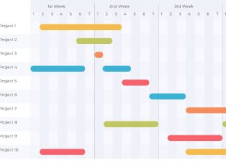 Best Gantt Chart Software Tools
